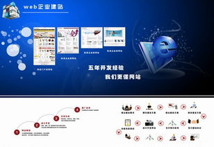 網站建設 網絡遠程科技聯盟 產品詳情