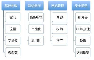 六大自助建站平臺(tái)實(shí)力比拼:凡科、微企點(diǎn)、建站之星、上線了等 - 今日頭條(www.toutiao.com)