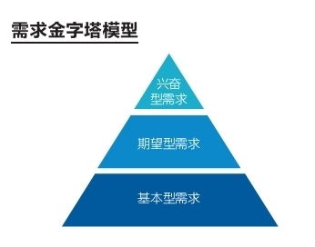 假如你是QQ的產(chǎn)品經(jīng)理_免費(fèi)建站_自助建站_建站系統(tǒng)學(xué)習(xí)網(wǎng)_網(wǎng)頁(yè)特效_div css教程_網(wǎng)頁(yè)設(shè)計(jì)教程_網(wǎng)頁(yè)設(shè)計(jì)軟件_怎么做網(wǎng)站_seo學(xué)習(xí) - 華騰網(wǎng)絡(luò)學(xué)院