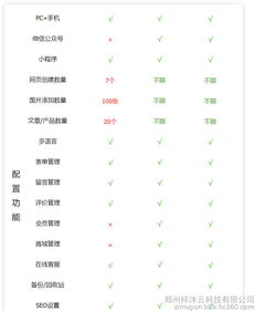阿里云同款智能自助建站 千套模板隨心搭配，輕松打造專業網站