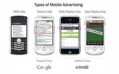 他是如何將產品以7.5億美金賣給Google的？（上）