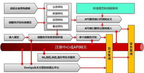 微服務(wù)架構(gòu)中的集成測(cè)試 人工智能行業(yè)應(yīng)用系統(tǒng)的框架與流程