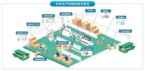看完這篇文章，你還有理由不使用MES管理系統(tǒng)嗎——聚焦人工智能行業(yè)應(yīng)用系統(tǒng)集成服務(wù)