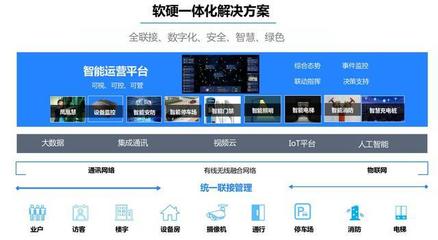 智慧小區(qū)整體解決方案 構(gòu)建智能化、信息化的未來(lái)社區(qū)
